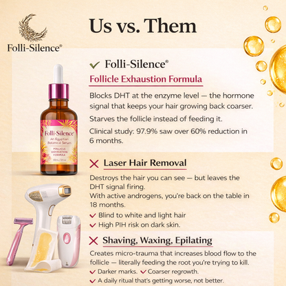 Folli-Silence® Egyptian Botanical Serum 60ml / 2 fl oz